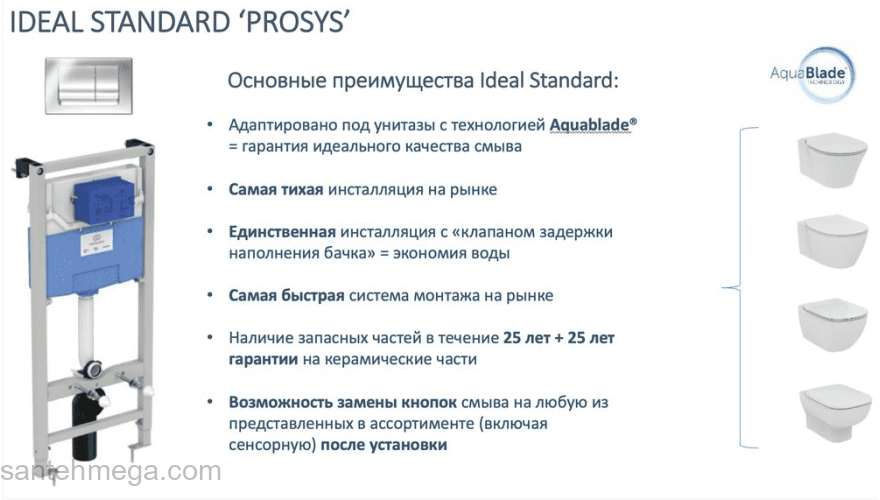 Инсталляция IDEAL STANDARD R020467 PROSYS FRAME 120 M. Фото