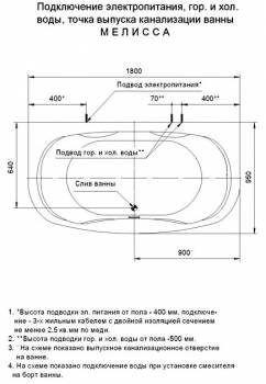 Ванна АКВАТЕК Мелисса 180х95 с гидромассажем. Фото