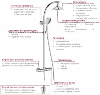 Душевая система Jacob Delafon Moxie E5799-CP. Фото