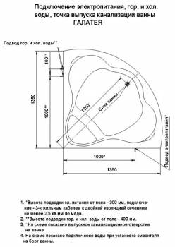 Ванна АКВАТЕК Галатея 135х135 с гидромассажем. Фото