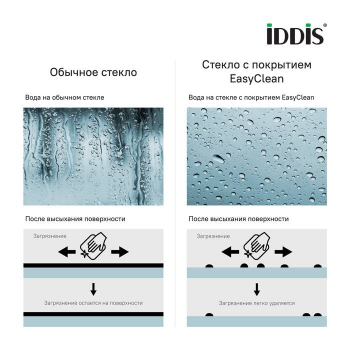 Шторка на ванну IDDIS Ray 100 см  RAY6CS0i90. Фото