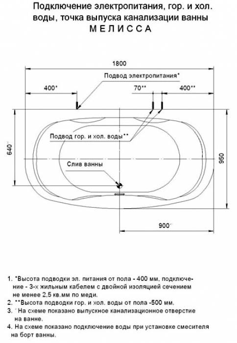 Ванна АКВАТЕК Мелисса 180х95 с гидромассажем. Фото